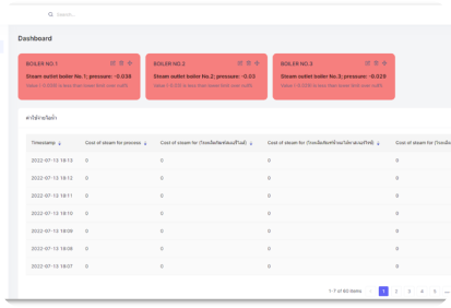 Scada Dashboard